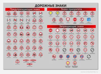 Плакат \"Знаки дорожного движения\" - купить в интернет-магазине  onlystands.ru с моментальной доставкой картинки