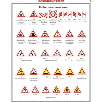 Плакаты Дорожные знаки картинки