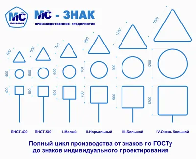 Композитные дорожные знаки и таблички - производство картинки