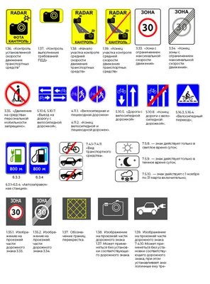 В октябре 2022 года в Беларуси появятся новые дорожные знаки. Смотрите, как  они выглядят картинки