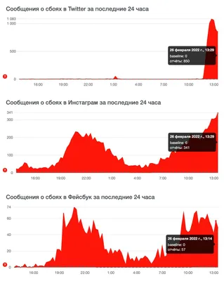 В России отключат фейсбук, инстаграм и WhatsApp? Как уберечь свои данные -  читайте инструкцию | Новости картинки