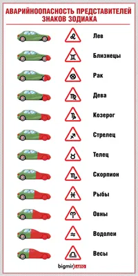 Занимательная астрология. Откуда взялись знаки Зодиака? Часть 1 | Фэн-шуй и  непознанное | ШколаЖизни.ру картинки