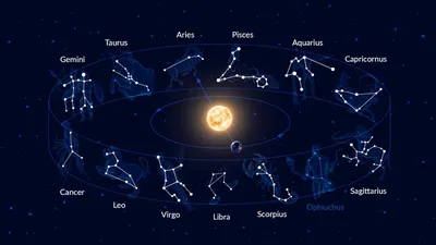 Картинка Все знаки зодиака » Знаки зодиака » Разные » Картинки 24 - скачать  картинки бесплатно картинки