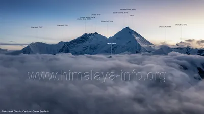 Everest-Region - tibetische Seite картинки