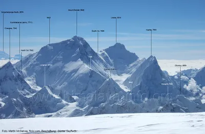 Everest-Region - tibetische Seite картинки