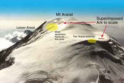 Араратская аномалия картинки