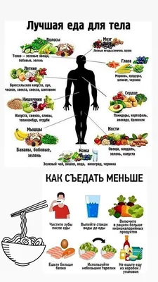 Оздоровительный комплекс | Health, Health and fitness tips, Health advice картинки