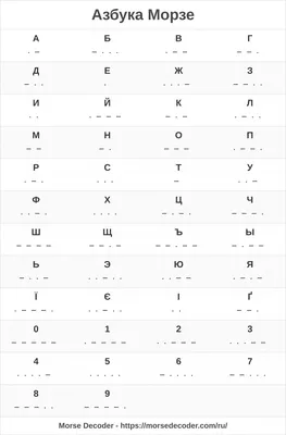 Переводчик азбуки Морзе - Азбука Морзе перевод - Morse Decoder картинки