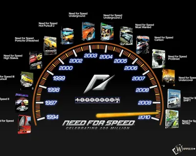 Скачать обои Need For Speed линейка игр (Коллекция, Гонки, Спидометр, Need  For Speed, Антология) для рабочего стола 2048х1638 (5:4) бесплатно,  Картинки Need For Speed линейка игр Коллекция, Гонки, Спидометр, Need For  Speed, картинки