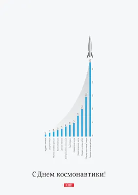 Плакат ко Дню космонавтики (2022) картинки