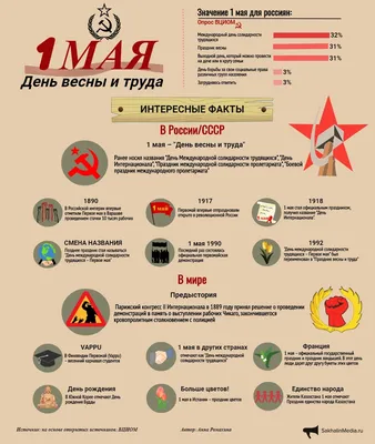 День Весны и Труда 1 мая: история и интересные факты — ИНФОГРАФИКА -  SakhalinMedia картинки