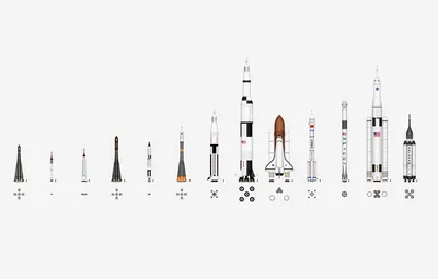 Обои страны, ракеты, типы, сравнение размеров картинки на рабочий стол,  раздел космос - скачать картинки