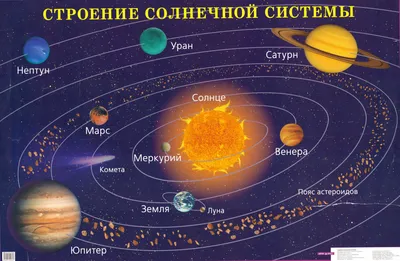 Планеты Солнечной системы картинки