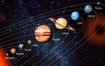 Картинка Планеты солнечной системы » Планеты картинки скачать бесплатно -  Картинки 24 » Картинки 24 - скачать картинки бесплатно картинки