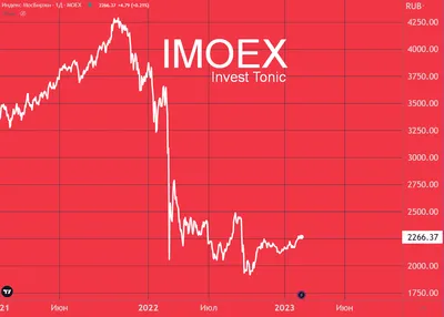 Рыночный фон: что ждет российский рынок | Invest Tonic / Инвестиции / | Дзен картинки