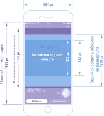 Размеры Живые обложки ВКонтакте картинки