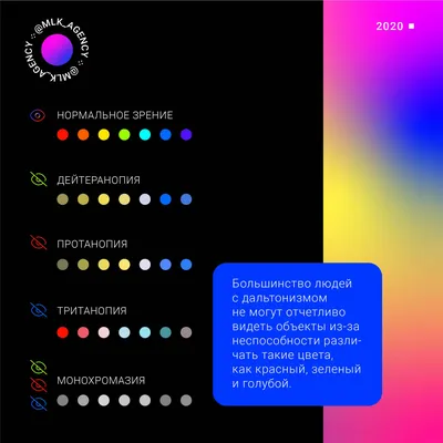 Дизайн для дальтоников: как создать доступный интерфейс - Молоко картинки