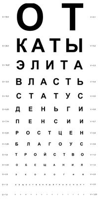 Таблица для проверки остроты зрения чиновника | Пикабу картинки