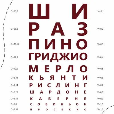 таблица проверки зрения шираз пино - Поиск в Google | Цитаты, Таблица  проверки зрения, Позитивные цитаты картинки