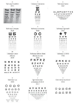 Таблицы для оценки остроты зрения: аналитический обзор, основные термины -  Грачева - Вестник Российской академии медицинских наук картинки