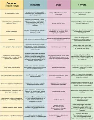 Универсальная шпаргалка на ДР, одна картинка 138026 Чтоб не мучиться,  придумывая поздравления девушкам на день рождения, м картинки