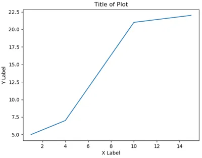 Как экспортировать график Matplotlib с прозрачным фоном картинки