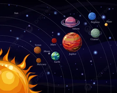 солнечная система со звездами Фон, планетарный, солнце, уран фон картинки и  Фото для бесплатной загрузки картинки