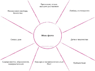 Картинки Для Распечатки Для Карты Желаний – Telegraph картинки