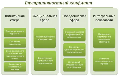 Чувство стресса, как проблема внутреннего конфликта картинки