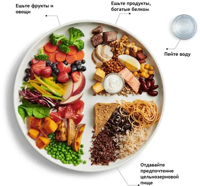 Здоровый рацион. Как перейти на правильное питание | Примеры, советы  диетолога картинки