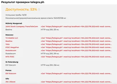 Роскомнадзор заблокировал Google Docs и Telegraph в России картинки