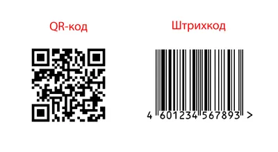 Что такое QR-код и как его создать - Блог SendPulse картинки