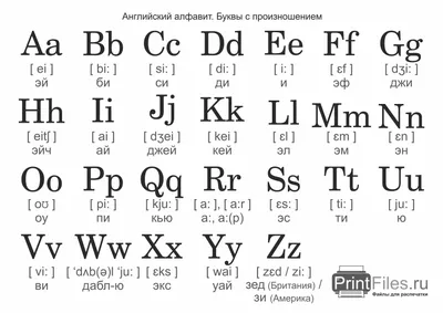 Английский алфавит с произношением - скачать и распечатать - Файлы для  распечатки картинки