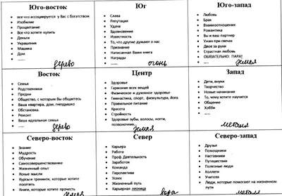 Карта желаний 2019: правильно по фен-шуй | МногоЗадачность картинки