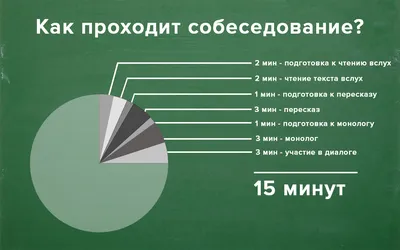 СВЕРДЛОВСКОЙ ОБЛАСТИ ПРИКАЗ картинки