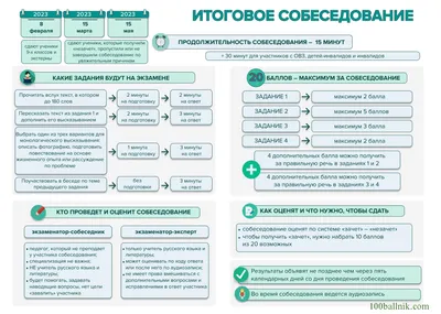 Обязательное итоговое собеседование в 9-х классах. Циклограммы д картинки