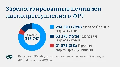 Легализация марихуаны уже давно назрела – DW – 19.12.2021 картинки