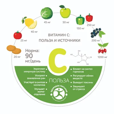 Челябинск | Потребление овощей и фруктов снижают риск диабета и  сердечно-сосудистых заболеваний - БезФормата картинки