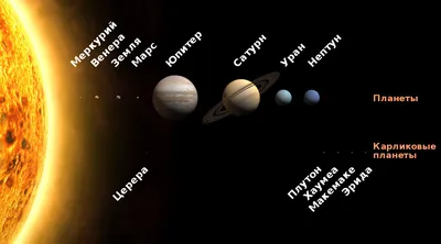 Солнечная система — Википедия картинки
