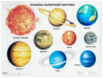 Плакат проф-Пресс планеты Солнечной Системы - купить подготовки к школе в  интернет-магазинах, цены в Москве на СберМегаМаркет | картинки