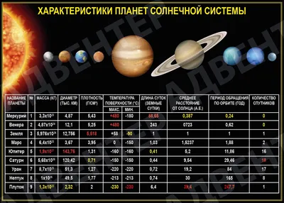 Комплект таблиц Астрономия \ картинки