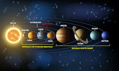 Солнечная система — ученые выдвинули новую гипотезу о расположении планет /  NV картинки