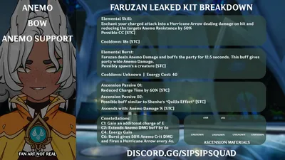 SipSipSquad on Twitter: \"~ 3.3 LEAKED FARUZAN KIT ~ THE ANEMO 4* ПОДДЕРЖКА ВАШЕЙ МЕЧТЫ XIAO MAINS КАК МЫ ЧУВСТВУЕМ!? #GenshinImpact #原神 #GenshinLeaks # Faruzan https://t.co/bzyKrC14Ig\" / Twitter картинки