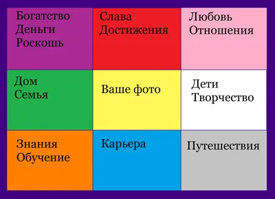 Как правильно сделать карту желаний. Визуализация. | Ольга Кондакова | Дзен картинки