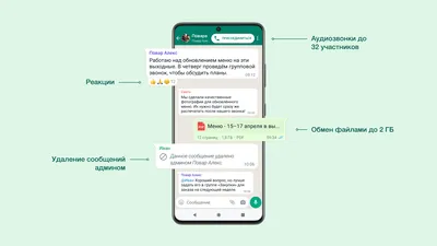 Огромное обновление в WhatsApp: «Сообщества», «Реакции», передача файлов до  2 ГБ и картинки