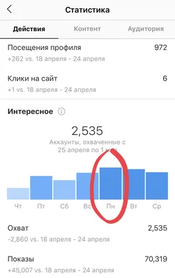 Находим лучшее время для публикации в Instagram картинки