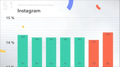 Находим лучшее время для публикации в Instagram картинки