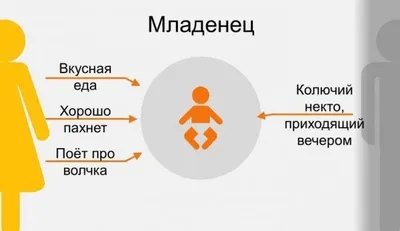 Как ребенок видит своих родителей в разном возрасте. Забавная инфографика. картинки