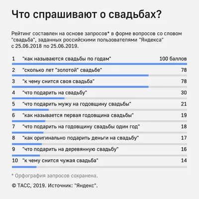 Помирить родителей и уговорить на айфон. Что россияне спрашивали у  \ картинки