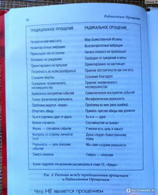 Радикальное прощение. Колин Типпинг - «Простить насильника и убийцу,  признать в нем проявление Божественной любви. Простите, но такого уровня  просветления я не достигла. Но после \ картинки